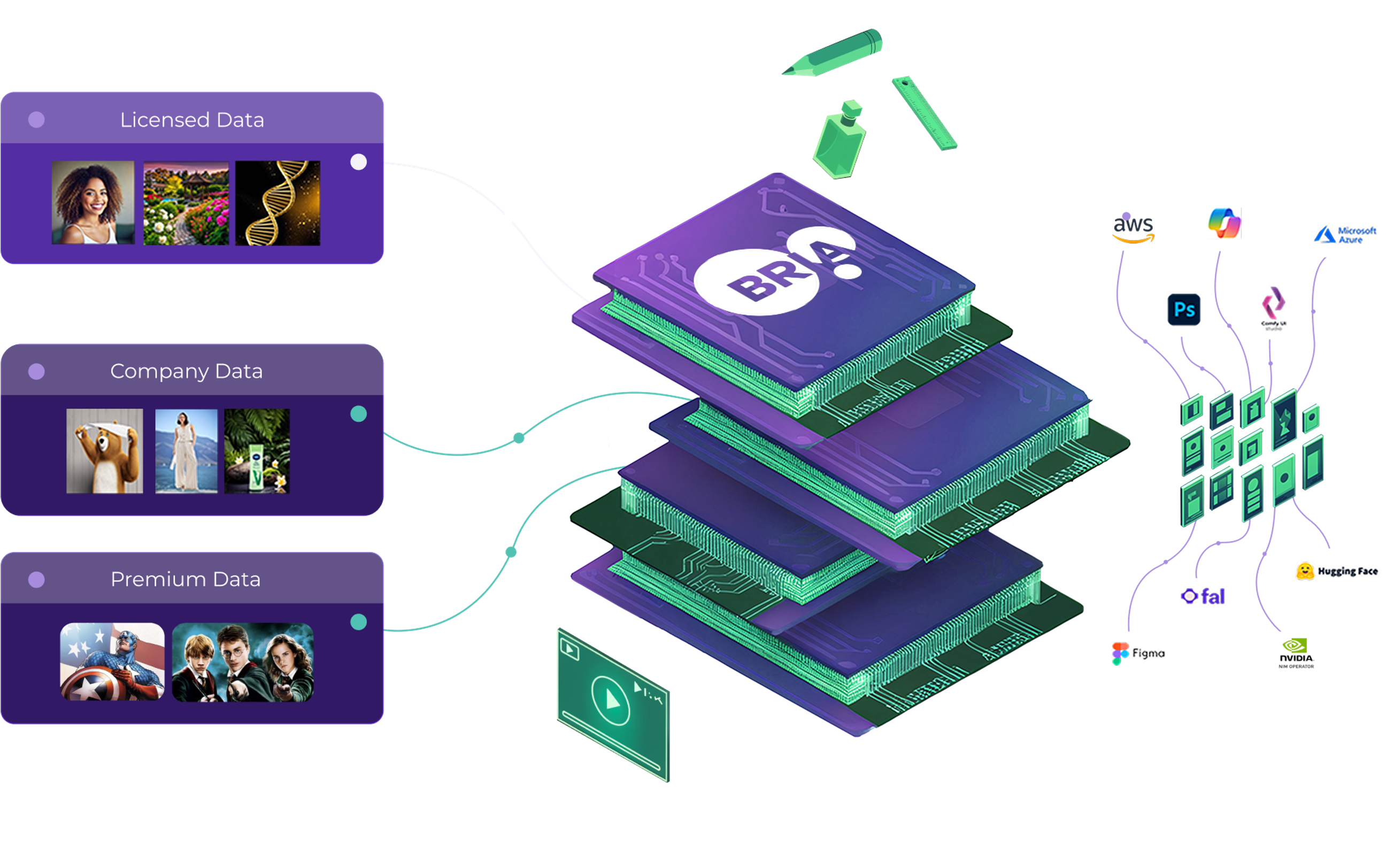 bria platform